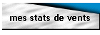 mes stats de vents
